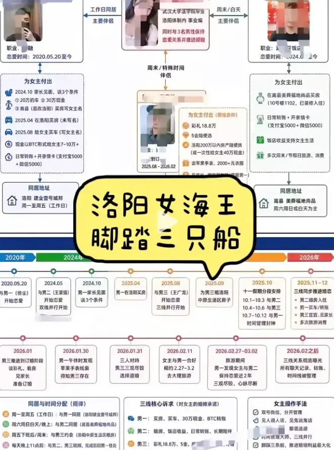 《洛阳女海王刘亚阁》35页PPT全程原视频高清完整版免费观看-一女三男事件始末深度还原-《洛阳女海王刘亚阁》无删减全集在线播放